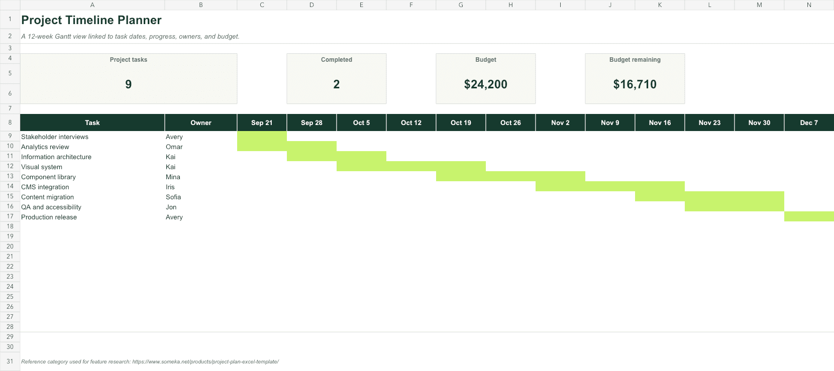 GridMori project timeline workbook with a 12-week Gantt view